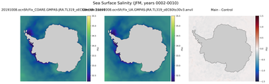 JFM Salinity