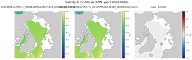 ANN Salinity