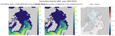 ANN Salinity