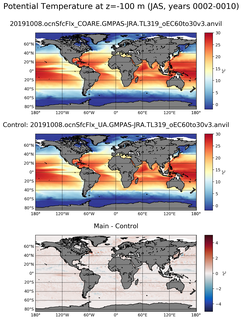 JAS Model potential temperature compared with Argo observations