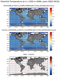 ANN Model potential temperature compared with Argo observations