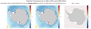 JFM Potential Temperature