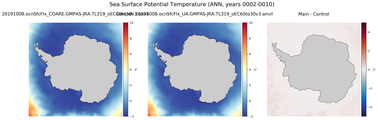 ANN Potential Temperature