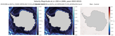 ANN Velocity Magnitude