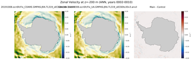 ANN Zonal Velocity