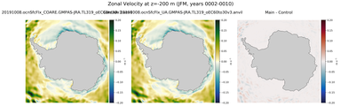JFM Zonal Velocity