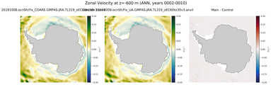 ANN Zonal Velocity