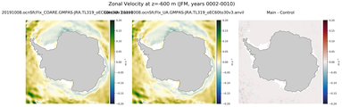 JFM Zonal Velocity