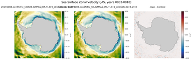 JAS Zonal Velocity