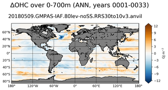ANN Anomaly in Ocean Heat Content over 0-700m