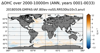 ANN Anomaly in Ocean Heat Content over 2000-10000m