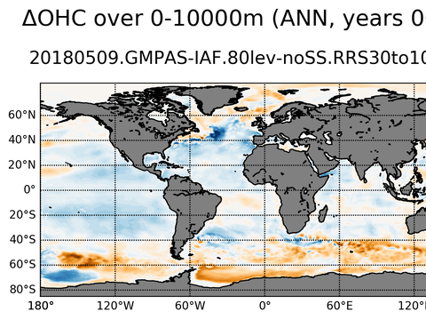 Global OHC Anomaly