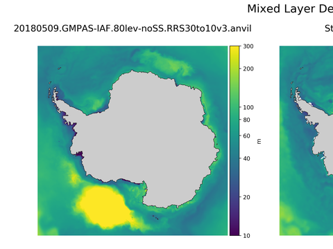 Antarctic Mixed Layer Depth