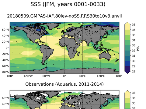 Global Sea Surface Salinity