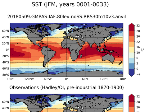 Global Sea Surface Temperature