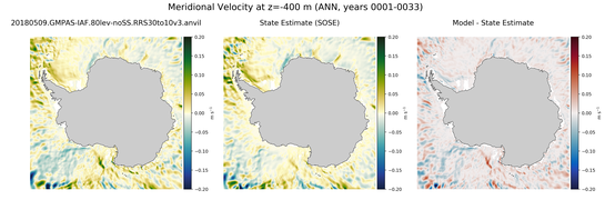ANN Meridional Velocity
