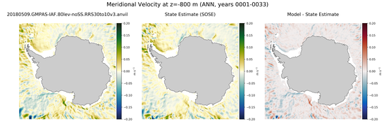 ANN Meridional Velocity