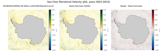 JAS Meridional Velocity