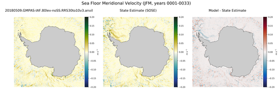 JFM Meridional Velocity