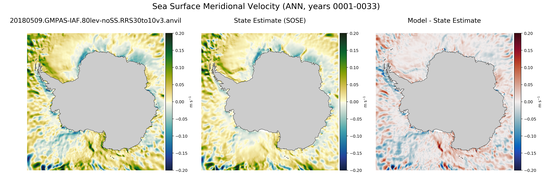 ANN Meridional Velocity