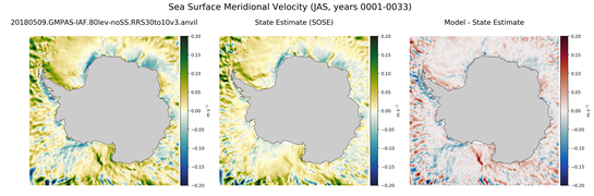 JAS Meridional Velocity