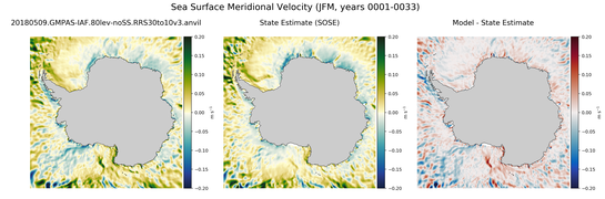 JFM Meridional Velocity
