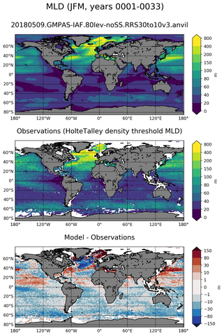 JFM Mean Mixed-Layer Depth