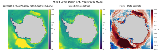 JAS Mixed Layer Depth