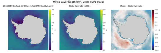 JFM Mixed Layer Depth