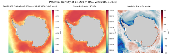 JAS Potential Density