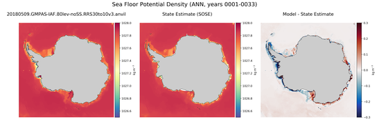 ANN Potential Density