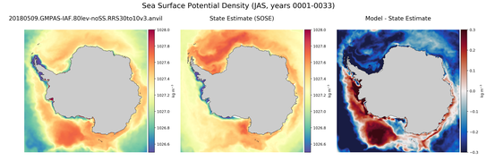 JAS Potential Density