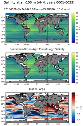 ANN Model Salinity compared with Argo observations