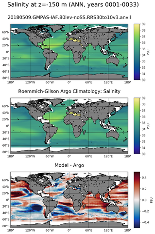 ANN Model Salinity compared with Argo observations