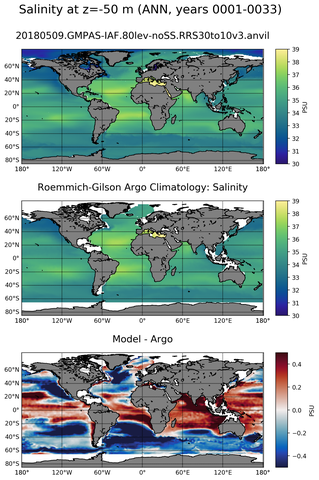 ANN Model Salinity compared with Argo observations