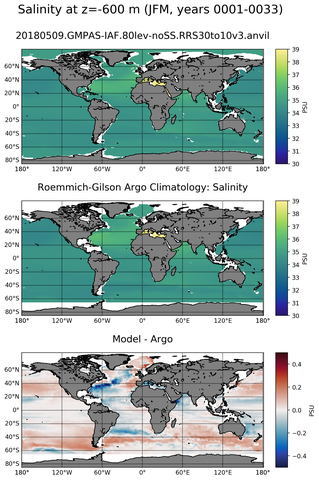 JFM Model Salinity compared with Argo observations
