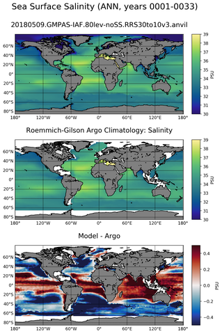 ANN Model Salinity compared with Argo observations