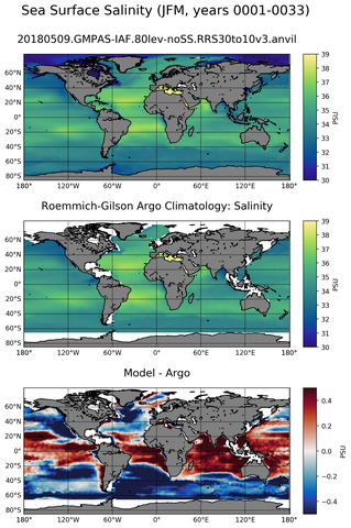 JFM Model Salinity compared with Argo observations