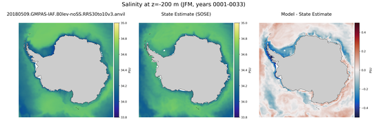 JFM Salinity