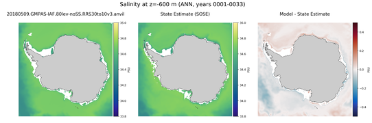 ANN Salinity