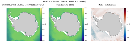 JFM Salinity