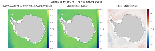 JFM Salinity