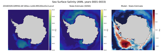 ANN Salinity