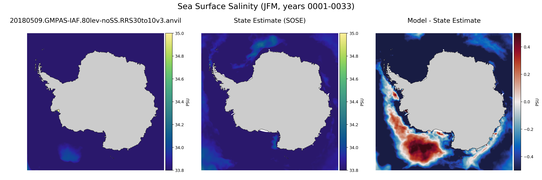 JFM Salinity