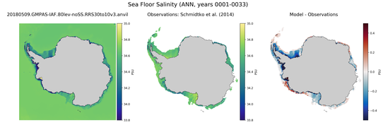 ANN Salinity