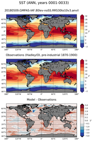 ANN Mean Sea Surface Temperature