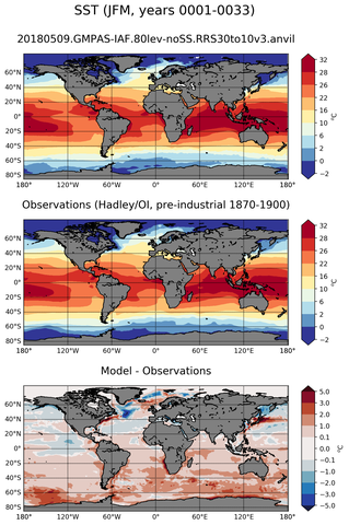 JFM Mean Sea Surface Temperature