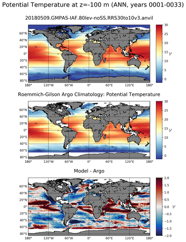 ANN Model potential temperature compared with Argo observations