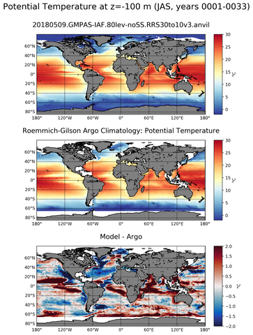 JAS Model potential temperature compared with Argo observations