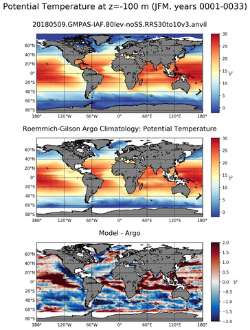 JFM Model potential temperature compared with Argo observations
